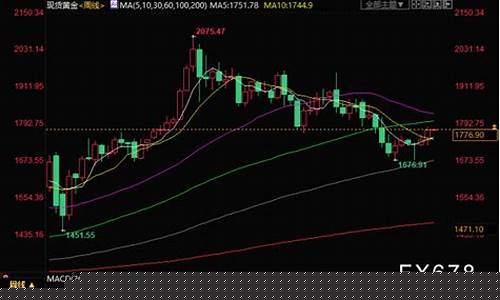 金价有没有可能涨到400_金价能否突破400