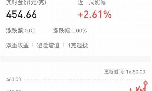 金价刷新历史纪录_金价历史低点