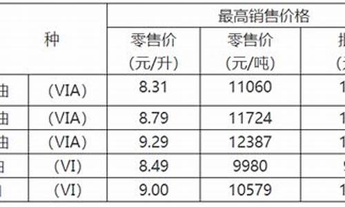 重庆油价最新现价表_重庆油价最新现价表格