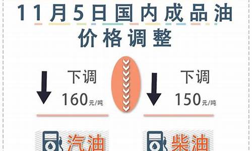 下次油价如何下调_下次油价调整是上调还是下降
