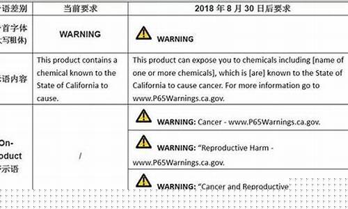 2016年加州历史油价_加州油价多少钱一升