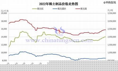 氮化稀土合金价格走势_稀土铁氮