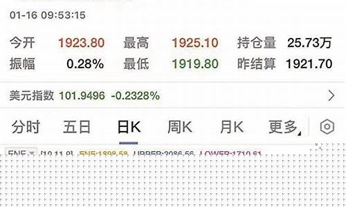 春节前黄金走势_双节前金价最快回调