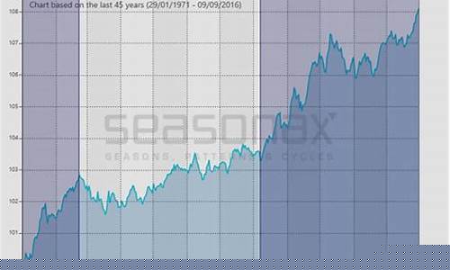 每年金价涨落规律_每年金价涨落规律图