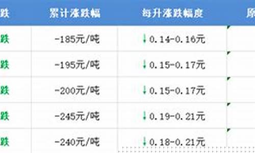 2019过年油价_2019年全年油价