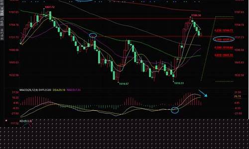 金价回调是调高还是调低_金价回踩短线操作