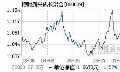 基金050008今日净值多少钱?_050009基金价格