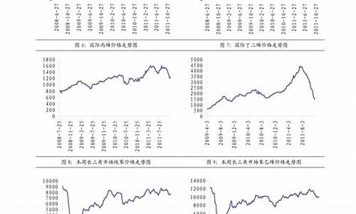 今天白银零号柴油价格_今日白银柴油价格