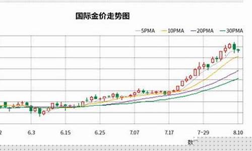 怎么了解每天的金价_怎样了解每天金价情况