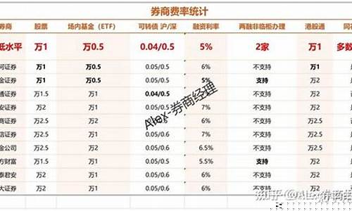 资金价值最低的股票_股值最低的股票