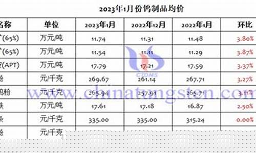 碳化钨合金原材料价格_黑龙江碳化钨合金价格多少