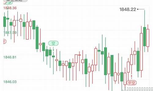 美国金价短线区间最新_美国金价走势图