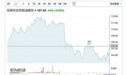 金价下降汽油上长为什么?_为啥金价涨油价跌