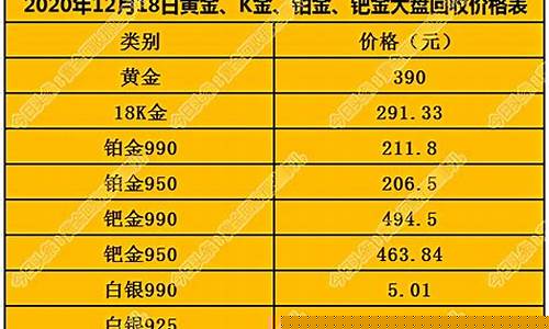十八K金价格走势_18金价