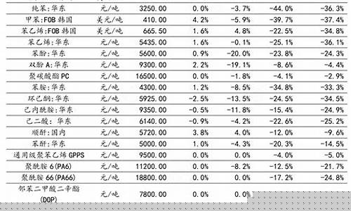 四川环保芳烃油价格表最新_四川环保芳烃油价格表