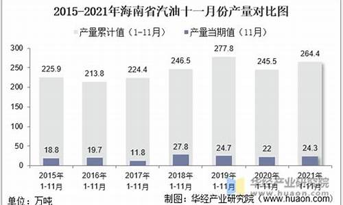 海南汽油价格92号最新_海南2021汽油价