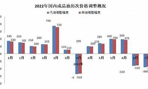 海口92号汽油价格_海口92油价的变化