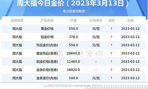 2020年3月的金价_2020年3月金价多少