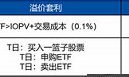 美油布油价差缩小_美油和布油价格差套利