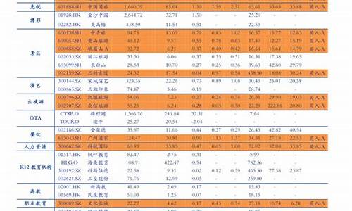 宝丰近期油价调整表格_宝丰近期油价调整表