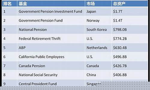 养老基金价值投资基金_养老基金的投资方向