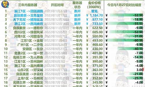 梦幻西游金价11月_梦幻西游金价11月11号