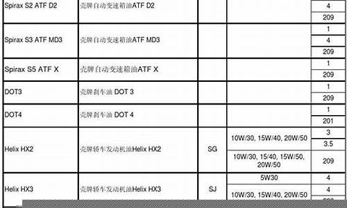 广州汽车润滑油生产厂家_番禺车用润滑油价格表