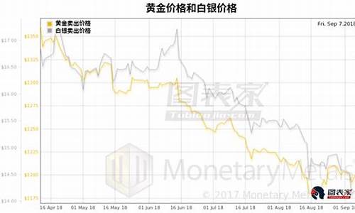 金价冲击历史新高白银交易_金价冲击历史新高白银