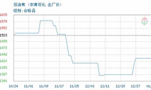 滨州石化_山东金博石油价格