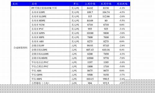 白金价格历史排行_白金历年价格走势图