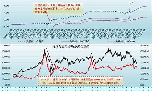 金融危机那年黄金涨到多少点_历次金融危机金价