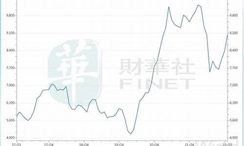 铜价上涨金价下跌_金价铜价大涨说明什么