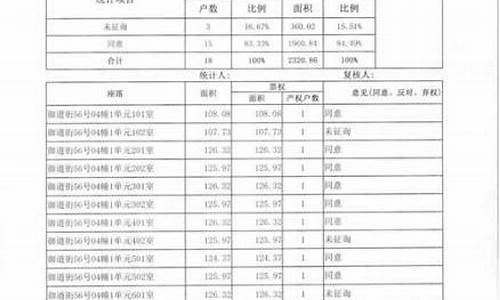 防城港维修基金价格_句容维修基金多少钱