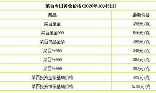 824建设银行金价_2020年建行金价格