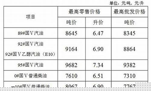 江苏油价查询今日_江苏油价最新通知
