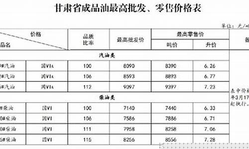 甘肃最新成品油价格行情_甘肃油价格是多少