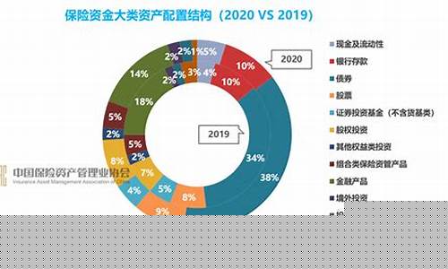 保险资产管理公司资金价格_保险资产管理公司是做什么的