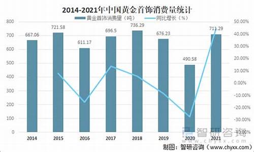 金价首饰趋势分析报告_黄金首饰价格走势分析