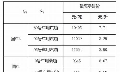 油价南昌2019_南昌油价今日价格