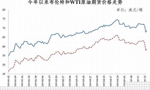 汽柴油价格上涨_现在的汽柴油价格趋势是