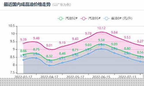 本轮油价调整最新_本轮油价调整最新消息行情