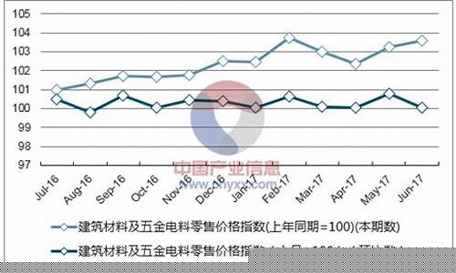 北京节能五金价格走势预测_北京节能五金价格走势预测分析