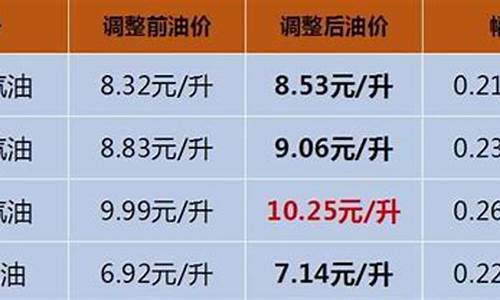 高速过路费转油费是真的吗_高速过路费转油价