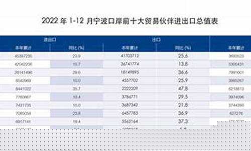2017年宁波最新油价_宁波汽油油价