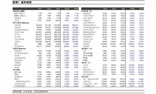 股市银行金价排名_股市银行金价排名前十