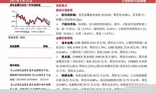 回暖金价格陷阱分析报告ppt_回暖金价格陷阱分析报告