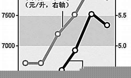 油价宁波降了多少_宁波油价调整时间