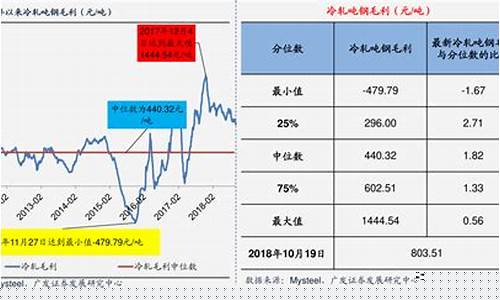 煤炭与石油、天然气相比价格_煤炭与石油价格有什么关联