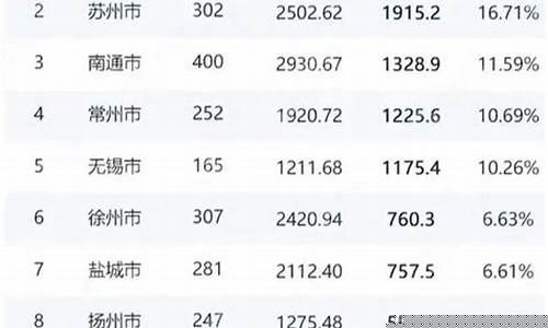 莱芜土地出售_莱芜土地出让金价格是多少