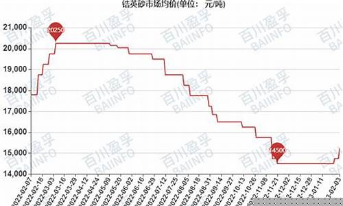 新疆哈密黄金一克多少钱_哈密砂金价格走势
